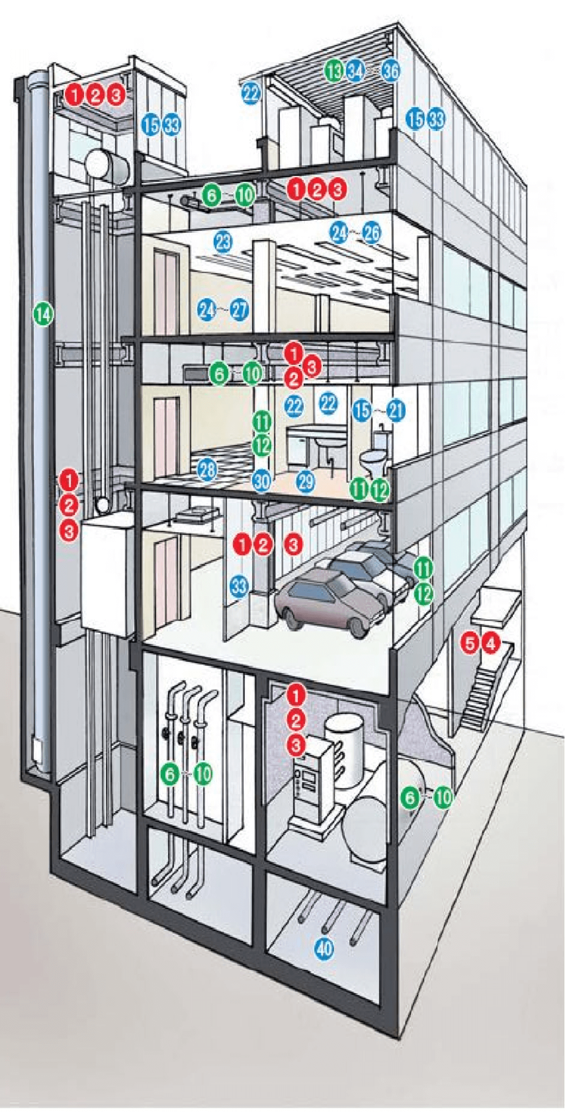 アスベスト含有建材の種類と使用部位例 RC・S造