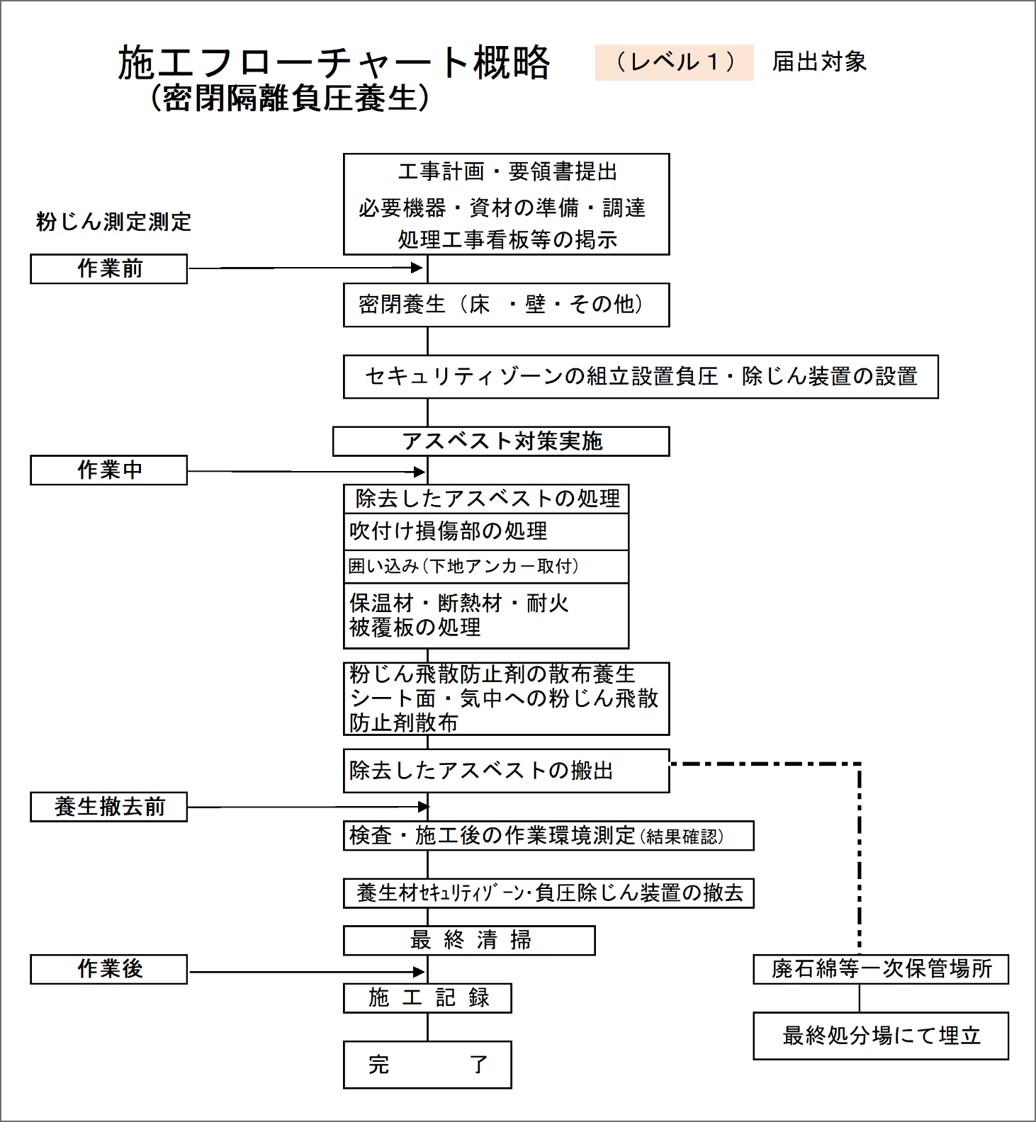 吹付け材 例