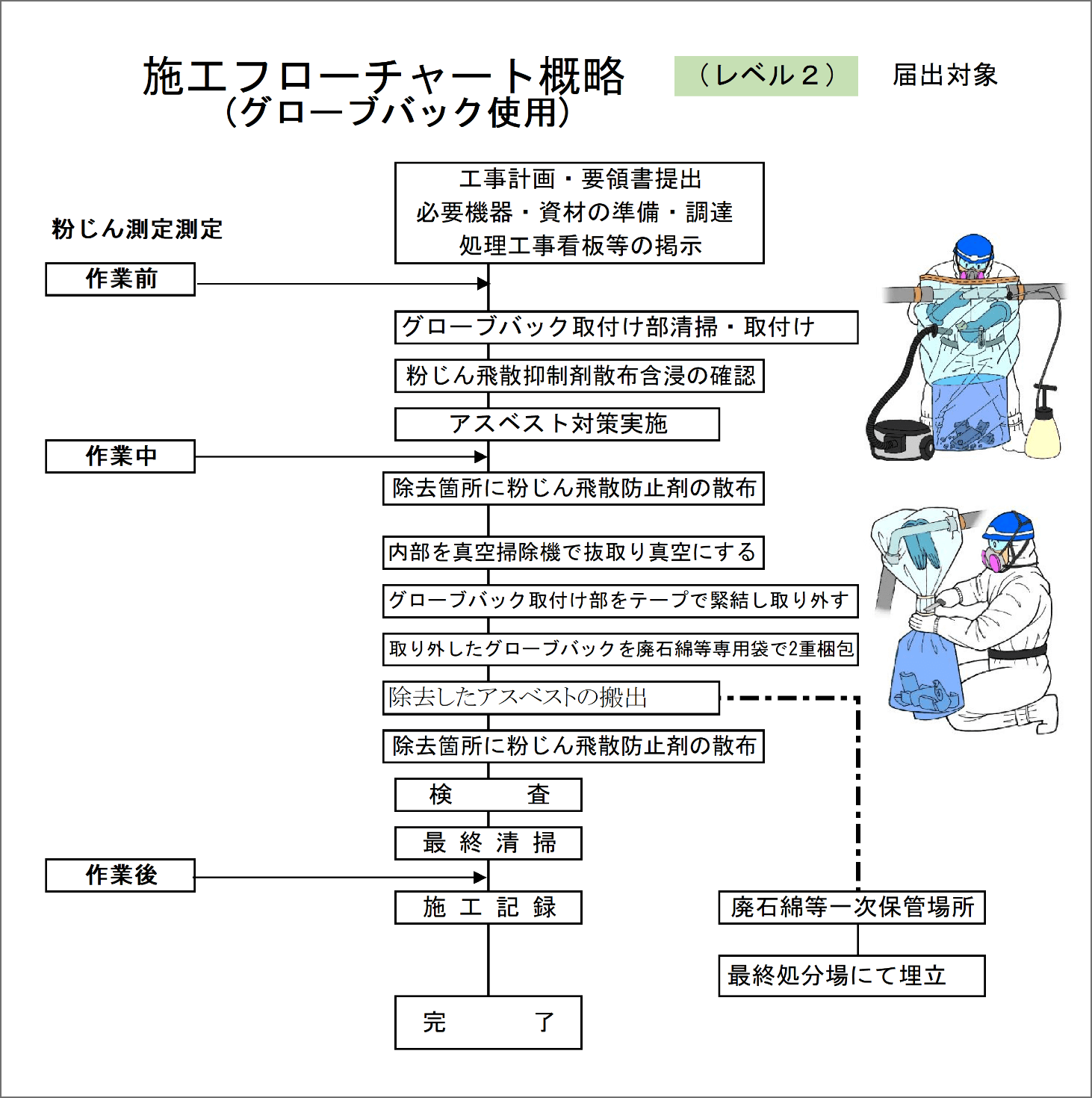 保温材 例