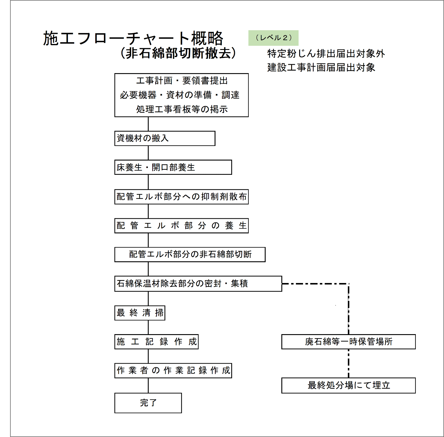 保温材 例