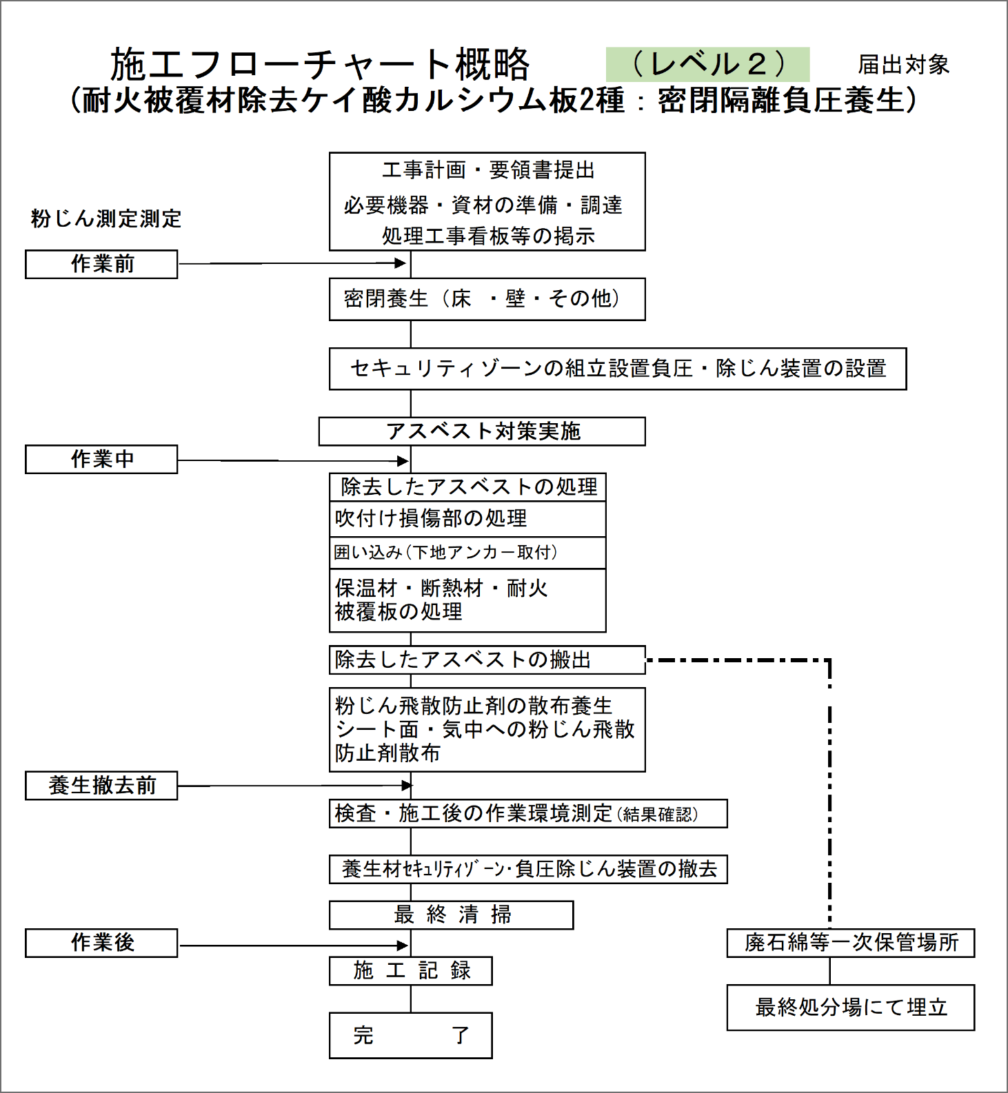 耐火被覆材材 例