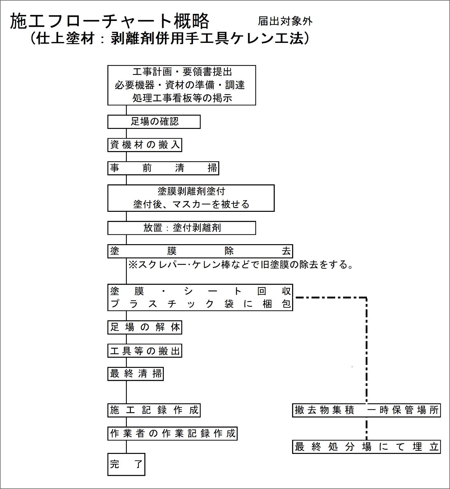 仕上塗材 例