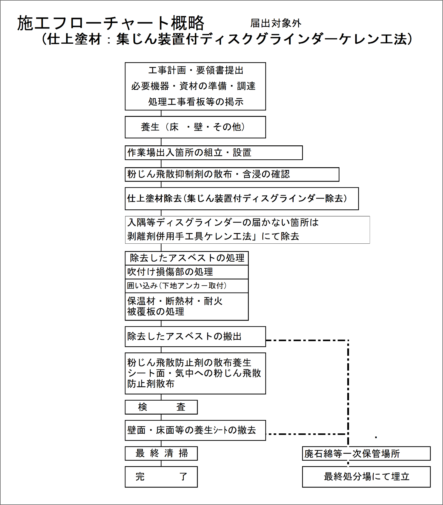 仕上塗材 例